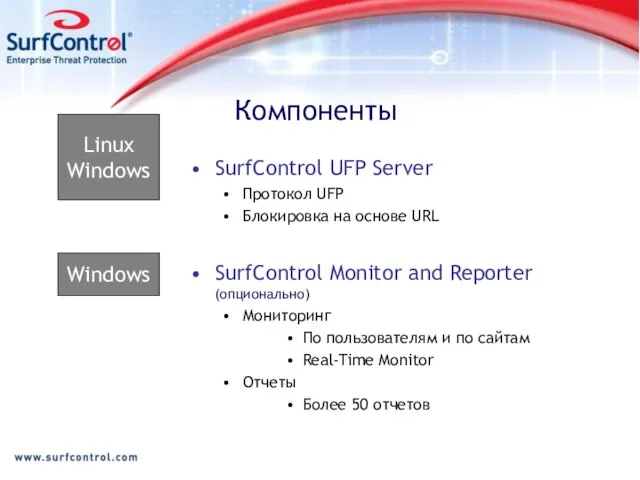 Компоненты SurfControl UFP Server Протокол UFP Блокировка на основе URL SurfControl Monitor