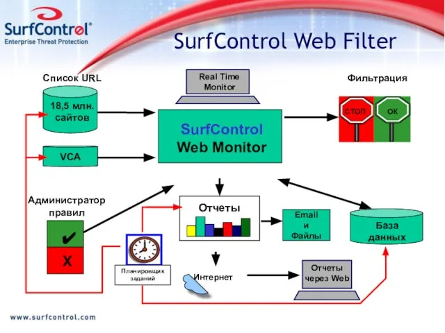 SurfControl Web Filter