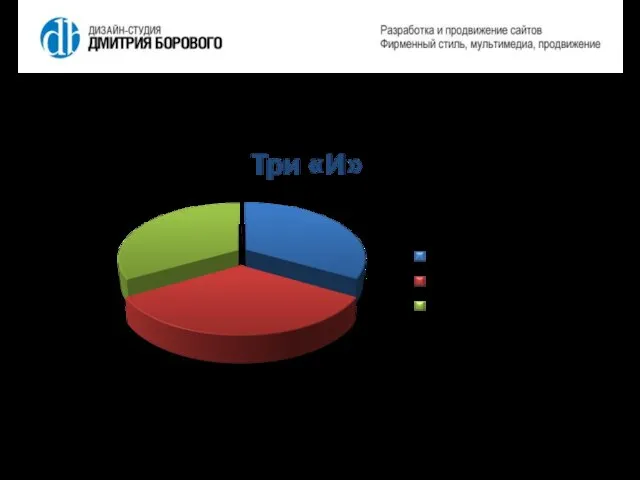 Возможности Интернета