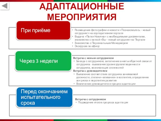 АДАПТАЦИОННЫЕ МЕРОПРИЯТИЯ При приёме Через 3 недели Перед окончанием испытательного срока Размещение