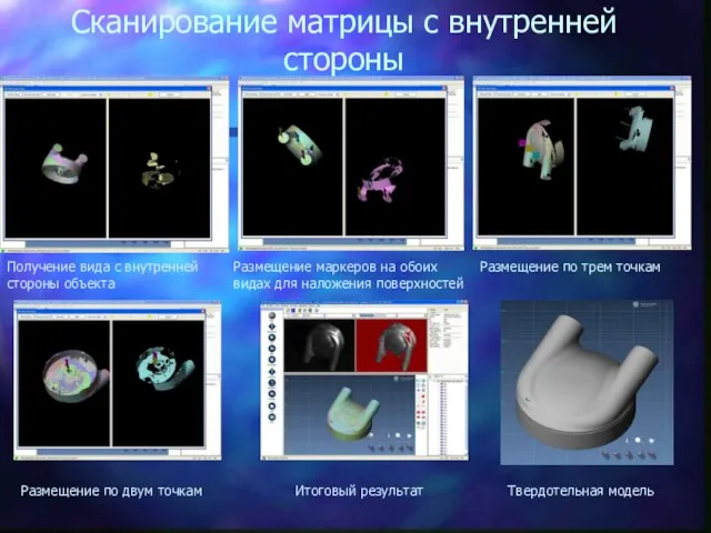 Сканирование матрицы с внутренней стороны Получение вида с внутренней стороны объекта Размещение