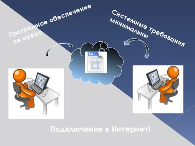 Подключение к Интернет! Програмное обеспечение не нужно Системные требования минимальны