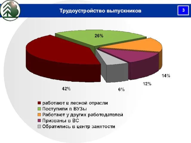 Трудоустройство выпускников