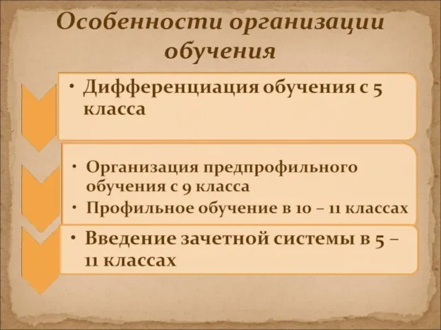 Особенности организации обучения