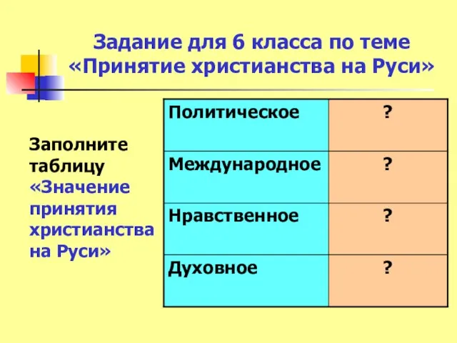 Задание для 6 класса по теме «Принятие христианства на Руси» Заполните таблицу