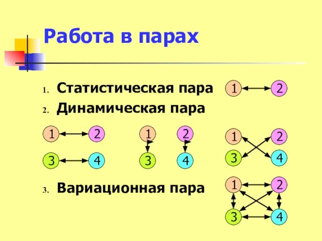 Работа в парах Статистическая пара Динамическая пара Вариационная пара 1 2 1