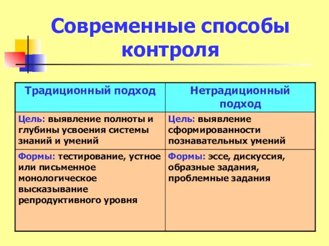 Современные способы контроля