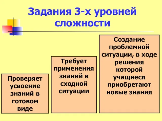 Задания 3-х уровней сложности