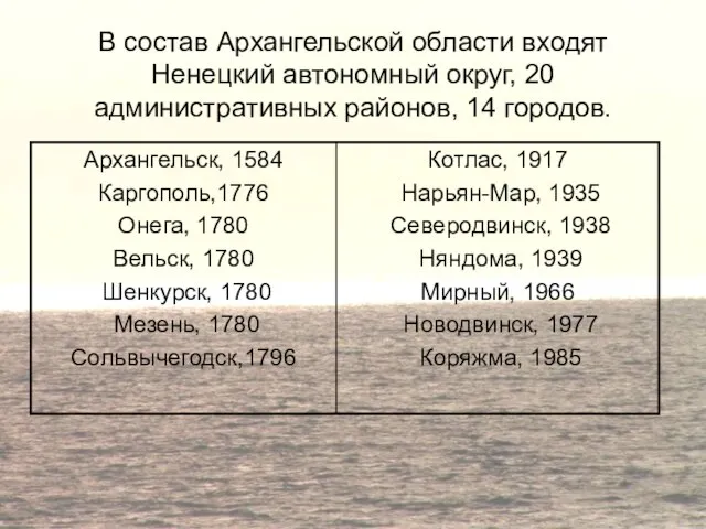 В состав Архангельской области входят Ненецкий автономный округ, 20 административных районов, 14 городов.