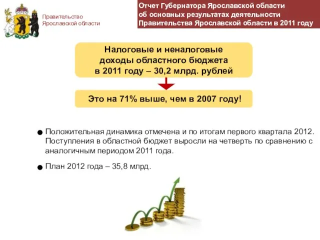 Правительство Ярославской области Отчет Губернатора Ярославской области об основных результатах деятельности Правительства