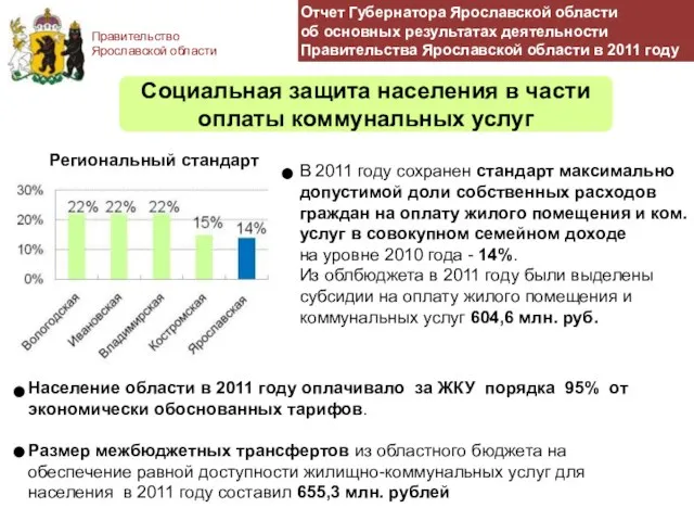 Правительство Ярославской области Социальная защита населения в части оплаты коммунальных услуг Отчет