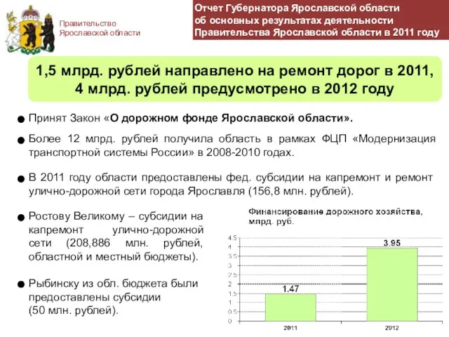 Правительство Ярославской области 1,5 млрд. рублей направлено на ремонт дорог в 2011,