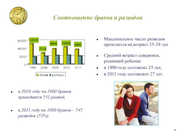 Соотношение браков и разводов Максимальное число разводов проходится на возраст 25-39 лет.