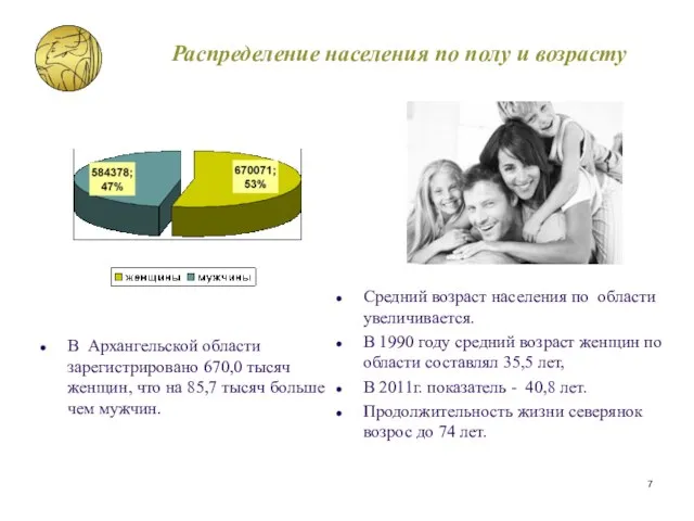 Распределение населения по полу и возрасту В Архангельской области зарегистрировано 670,0 тысяч