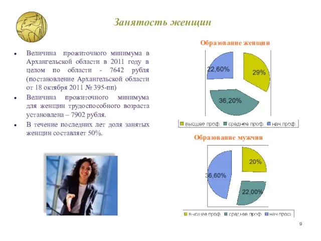 Занятость женщин Величина прожиточного минимума в Архангельской области в 2011 году в