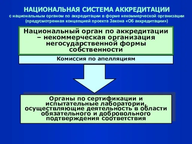 Комиссия по апелляциям НАЦИОНАЛЬНАЯ СИСТЕМА АККРЕДИТАЦИИ с национальным органом по аккредитации в