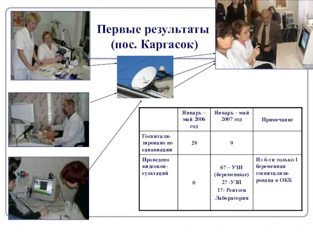 Первые результаты (пос. Каргасок)