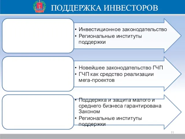 ПОДДЕРЖКА ИНВЕСТОРОВ Волжский Город-спутник, индустриальный центр