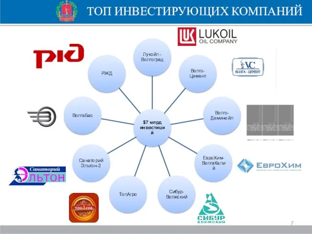 ТОП ИНВЕСТИРУЮЩИХ КОМПАНИЙ Волжский