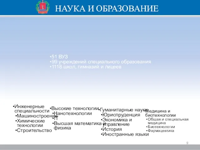 НАУКА И ОБРАЗОВАНИЕ 51 ВУЗ 99 учреждений специального образования 1118 школ, гимназий