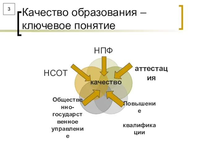 Качество образования – ключевое понятие 3