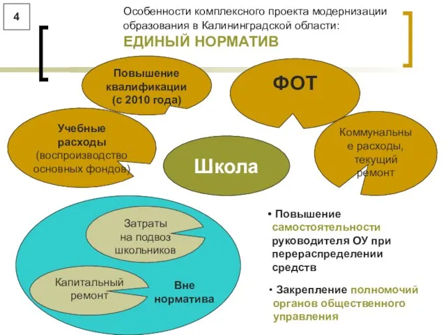 Особенности комплексного проекта модернизации образования в Калининградской области: ЕДИНЫЙ НОРМАТИВ Школа Учебные