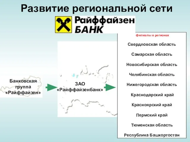 Банковская группа «Райффайзен» ЗАО «Райффайзенбанк» Свердловская область Самарская область Новосибирская область Челябинская