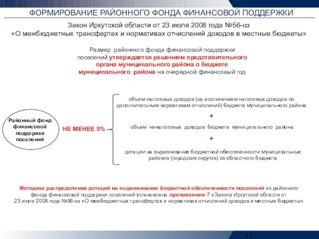 Районный фонд финансовой поддержки поселений ФОРМИРОВАНИЕ РАЙОННОГО ФОНДА ФИНАНСОВОЙ ПОДДЕРЖКИ Размер районного