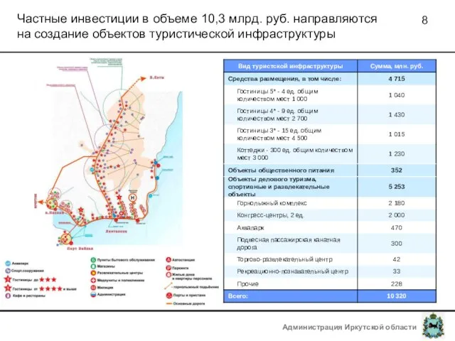 Частные инвестиции в объеме 10,3 млрд. руб. направляются на создание объектов туристической инфраструктуры