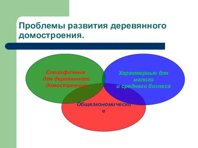 Проблемы развития деревянного домостроения. Общеэкономические Характерные для малого и среднего бизнеса Специфичные для деревянного домостроения