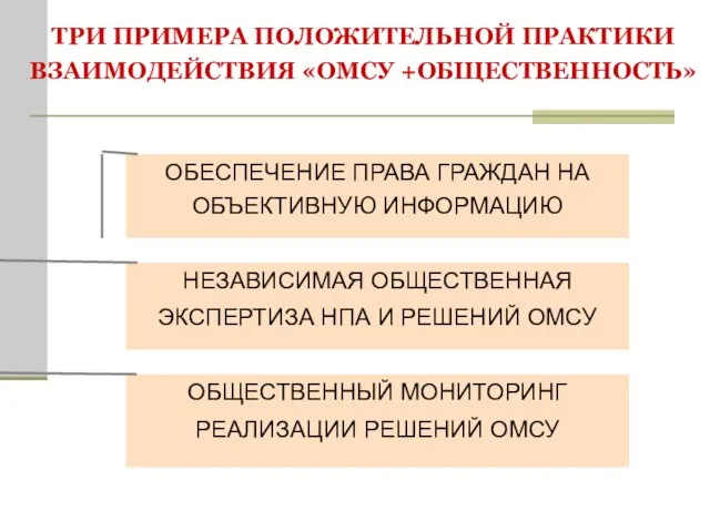 ТРИ ПРИМЕРА ПОЛОЖИТЕЛЬНОЙ ПРАКТИКИ ВЗАИМОДЕЙСТВИЯ «ОМСУ +ОБЩЕСТВЕННОСТЬ» ОБЕСПЕЧЕНИЕ ПРАВА ГРАЖДАН НА ОБЪЕКТИВНУЮ