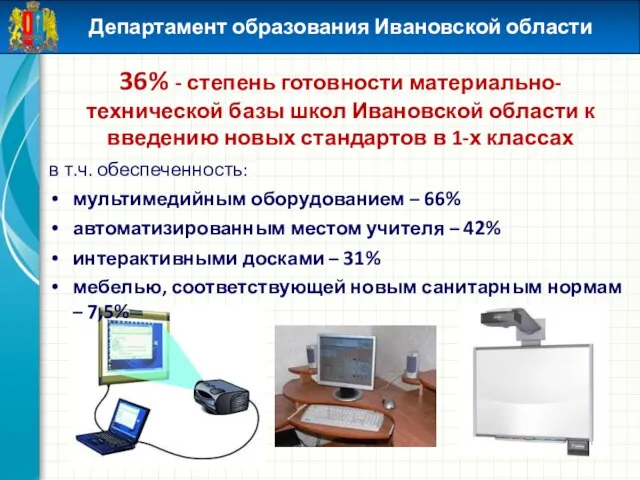 36% - степень готовности материально-технической базы школ Ивановской области к введению новых