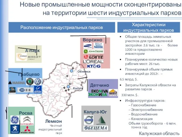 Новые промышленные мощности сконцентрированы на территории шести индустриальных парков Характеристики индустриальных парков