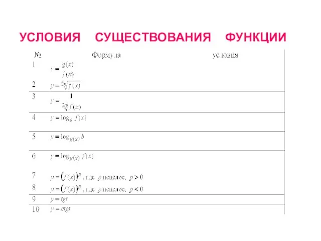 УСЛОВИЯ СУЩЕСТВОВАНИЯ ФУНКЦИИ
