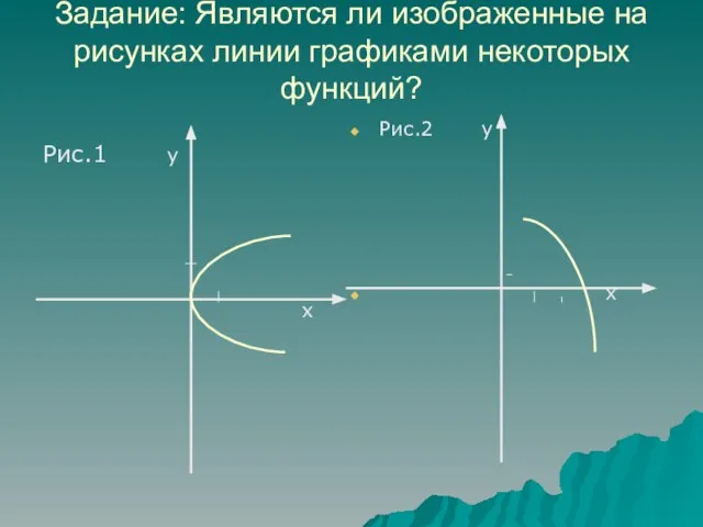 Задание: Являются ли изображенные на рисунках линии графиками некоторых функций? Рис.1 у х Рис.2 у х