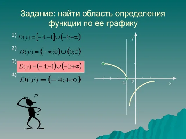 Задание: найти область определения функции по ее графику 1) 2) 3) 4) у х -1 0