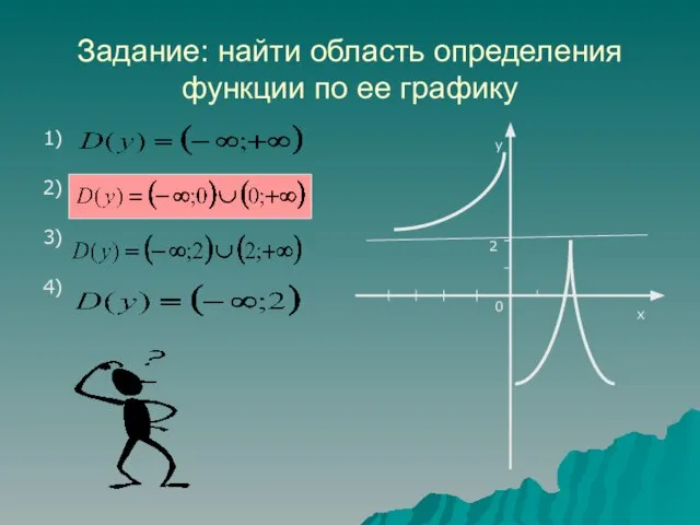 Задание: найти область определения функции по ее графику 1) 2) 3) 4) у х 2 0