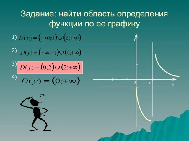 Задание: найти область определения функции по ее графику 1) 2) 3) 4)