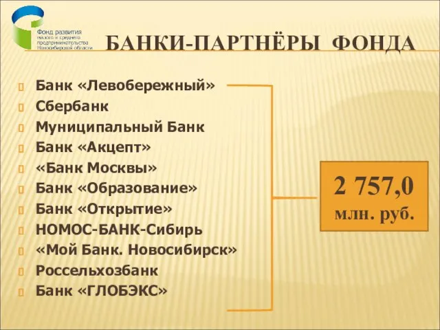 БАНКИ-ПАРТНЁРЫ ФОНДА Банк «Левобережный» Сбербанк Муниципальный Банк Банк «Акцепт» «Банк Москвы» Банк