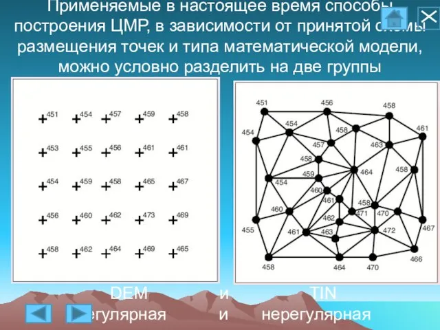 DEM и TIN регулярная и нерегулярная Применяемые в настоящее время способы построения