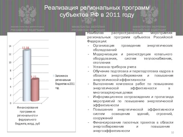 Реализация региональных программ субъектов РФ в 2011 году Наиболее распространенные мероприятия региональных