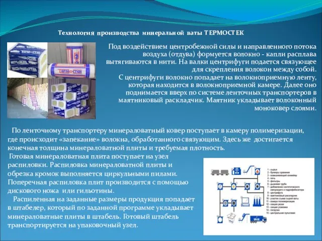 Технология производства минеральной ваты ТЕРМОСТЕК Готовая минераловатная плита поступает на узел распиловки.