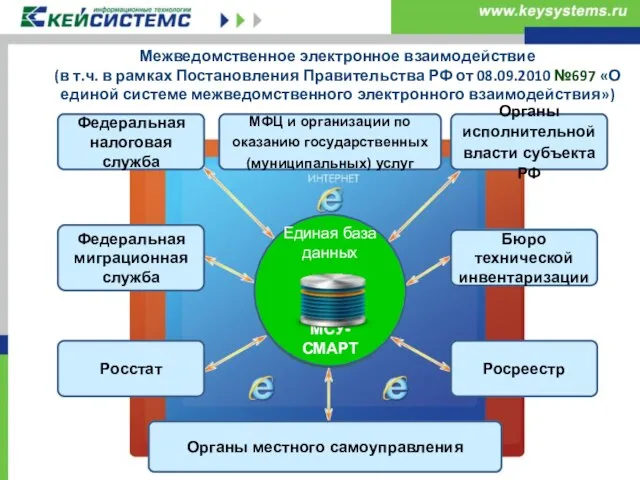 Межведомственное электронное взаимодействие (в т.ч. в рамках Постановления Правительства РФ от 08.09.2010