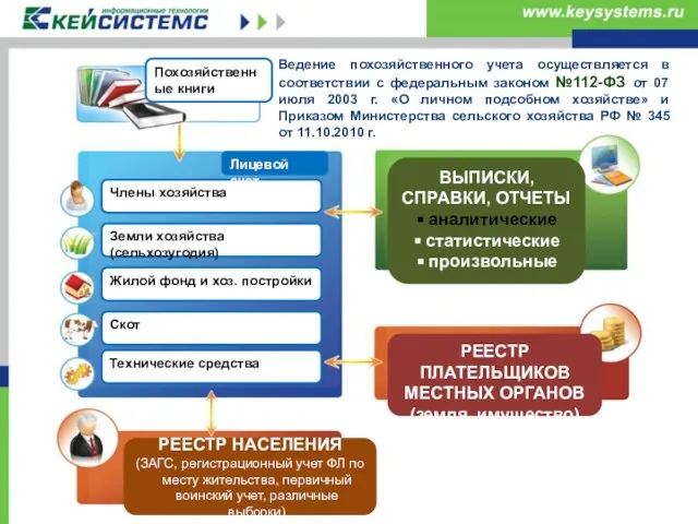 Ведение похозяйственного учета осуществляется в соответствии с федеральным законом №112-ФЗ от 07