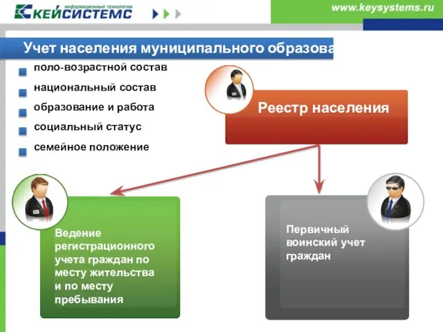 поло-возрастной состав национальный состав образование и работа социальный статус семейное положение Реестр