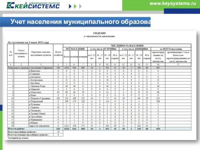 Учет населения муниципального образования