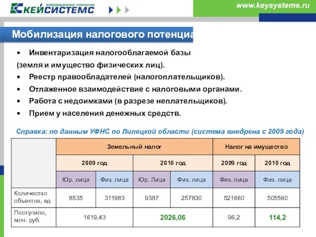 Инвентаризация налогооблагаемой базы (земля и имущество физических лиц). Реестр правообладателей (налогоплательщиков). Отлаженное