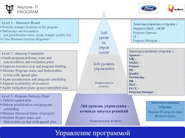 Level 2 –Steering Committee Guide program delivery, issue and risk resolution and