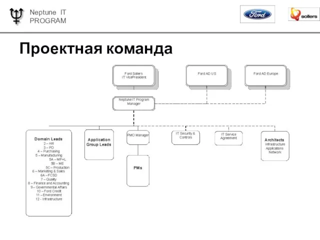 Проектная команда