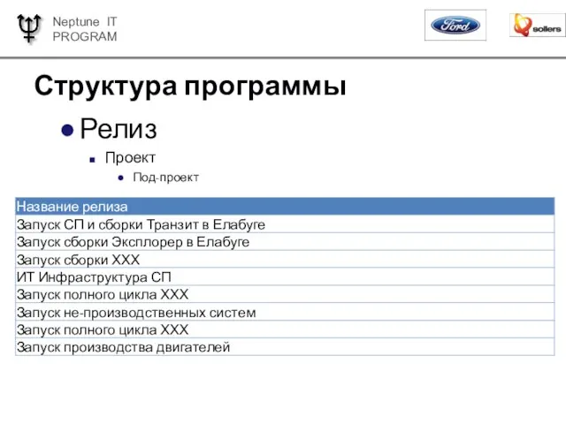 Структура программы Релиз Проект Под-проект